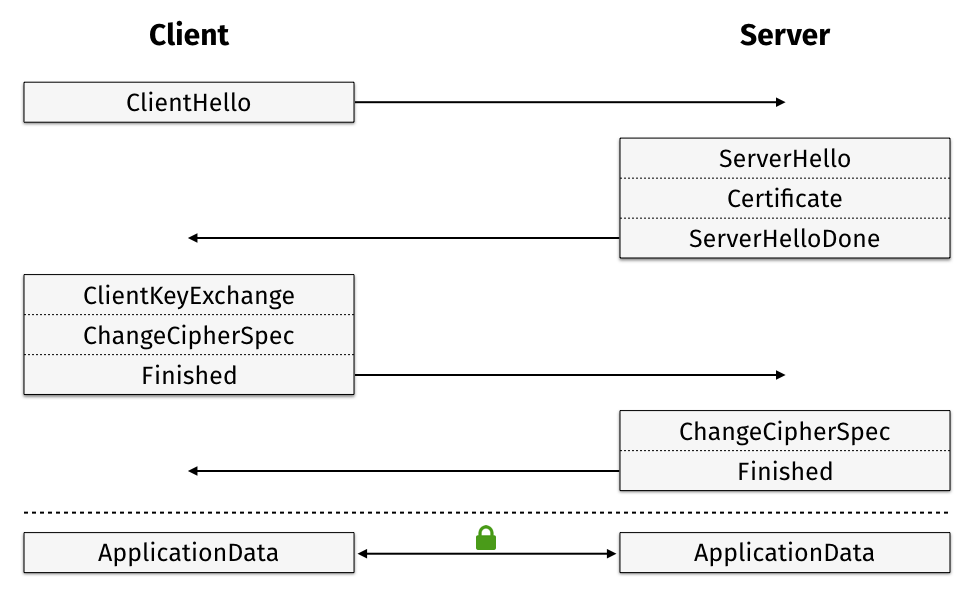 what is tls handshake firefox